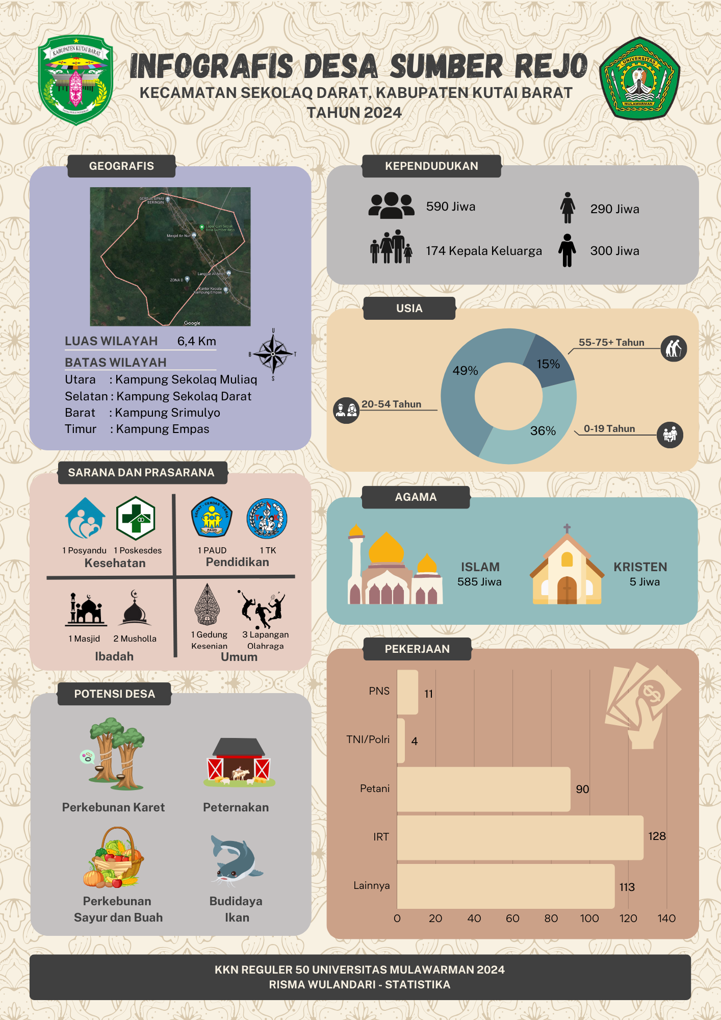 Infografis